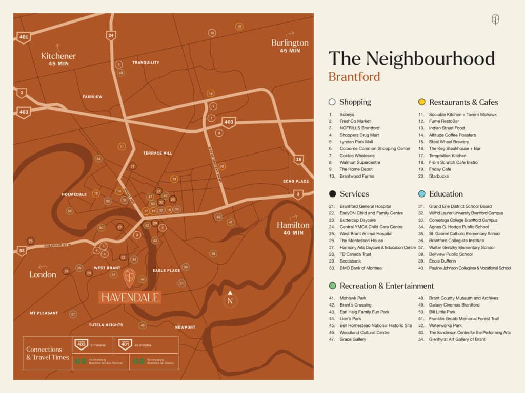 Havendale amenities map