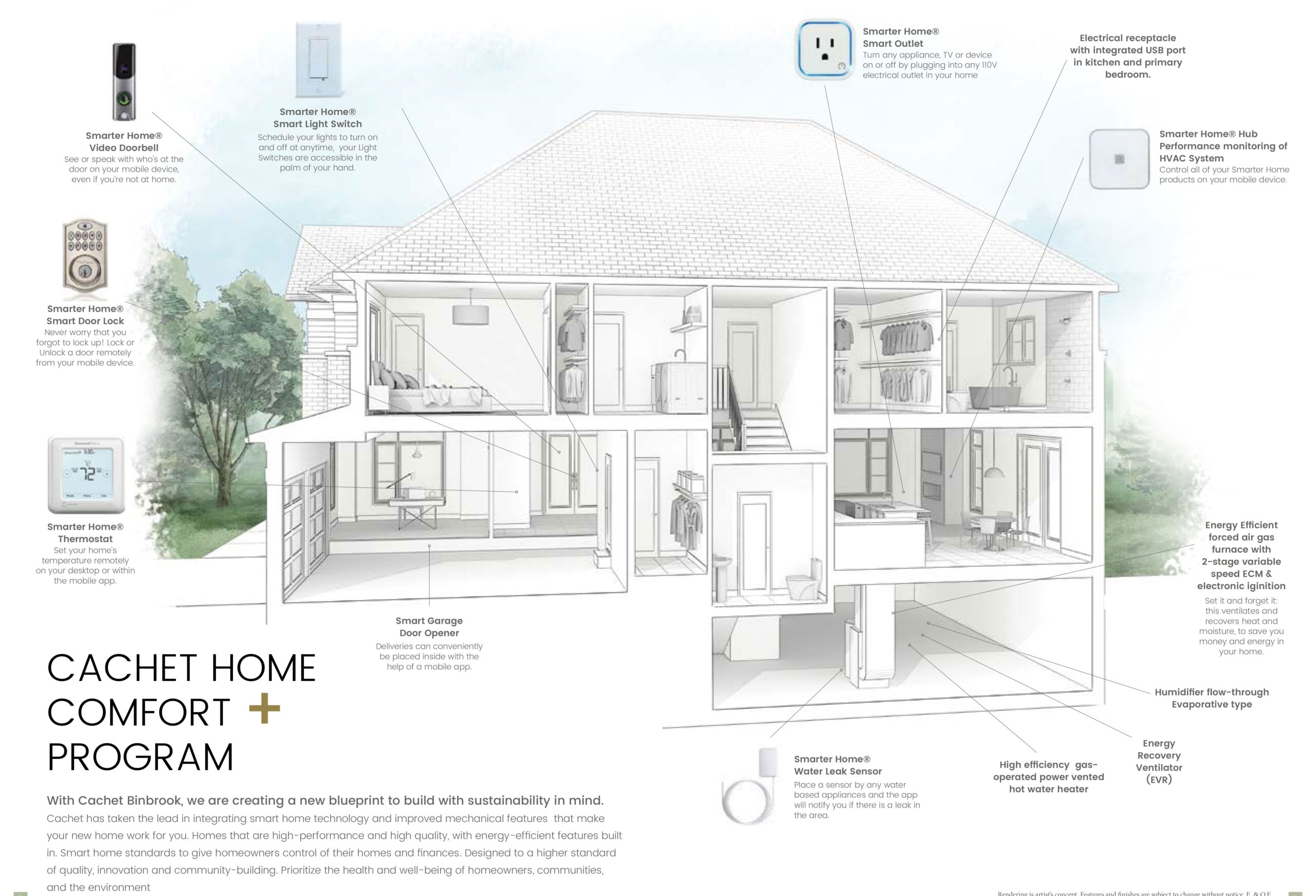Home Comfort Program